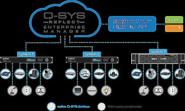 ControlMax EduSYS