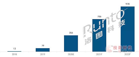 2020ϰֱƳ22.9̨ͬȽ60%ڻָ֣»