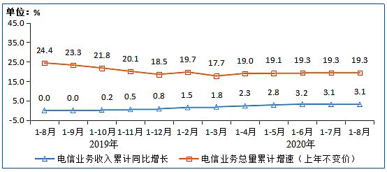 Ų:8IPTVû3.07ڻ ͬ6.7%