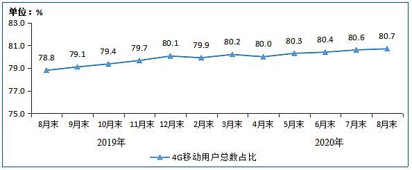 Ų:8IPTVû3.07ڻ ͬ6.7%