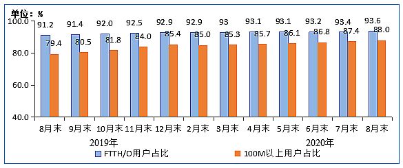 Ų:8IPTVû3.07ڻ ͬ6.7%
