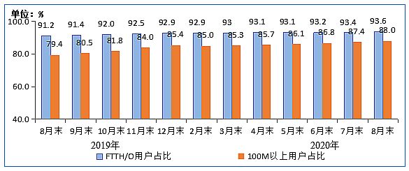 Ų:8IPTVû3.07ڻ ͬ6.7%