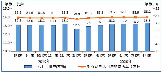 Ų:8IPTVû3.07ڻ ͬ6.7%