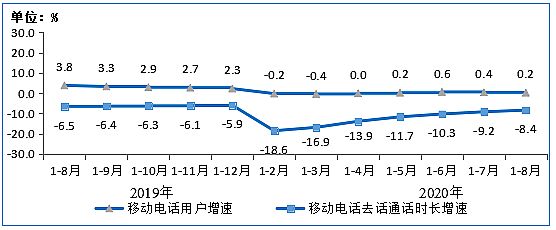 Ų:8IPTVû3.07ڻ ͬ6.7%