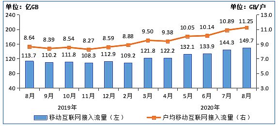 Ų:8IPTVû3.07ڻ ͬ6.7%