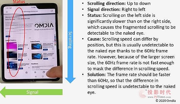 LTPO߿۵OLED