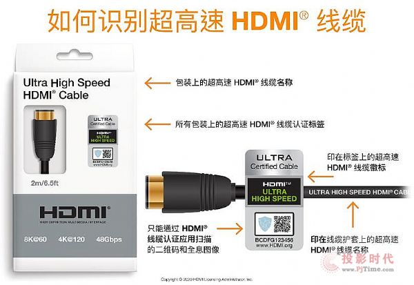 ֧ HDMI® 2.1 ĲƷͶгΪڴȽֹ