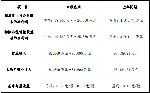 緢2020ҵԤ