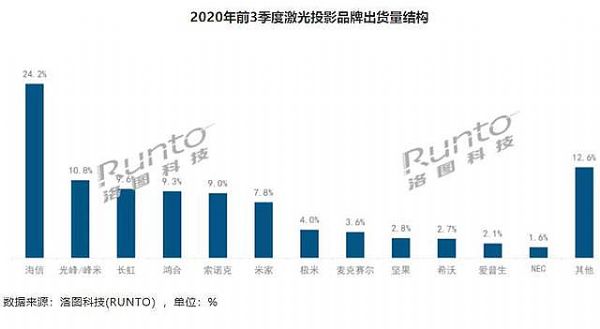 投影圈的破缺之争：中国和外国的二元世界