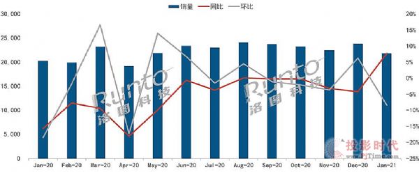 20211ȫҺ21.9Mͬ7.8%»8.4%