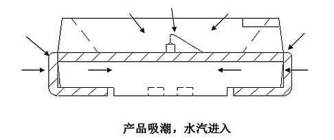 꼾٣LEDʾ