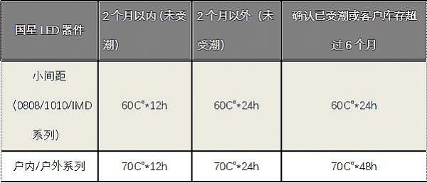 꼾٣LEDʾ