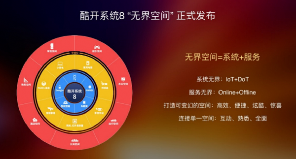 创维集团发布2020年财报：海外营收大涨37.6%，深圳酷开开启上市之路