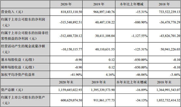 緢2020ȱ