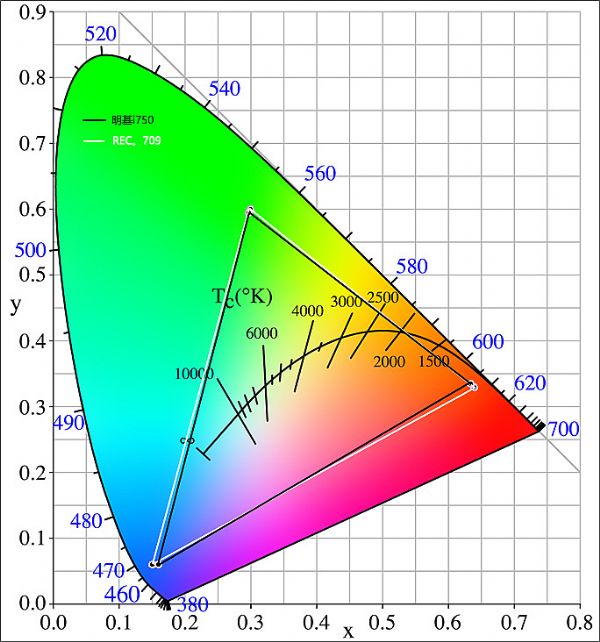 i750ͶӰЧ