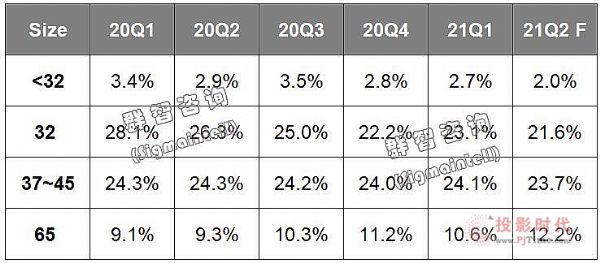 ̵㣺2021ϰʾ뵼гʮչ켣