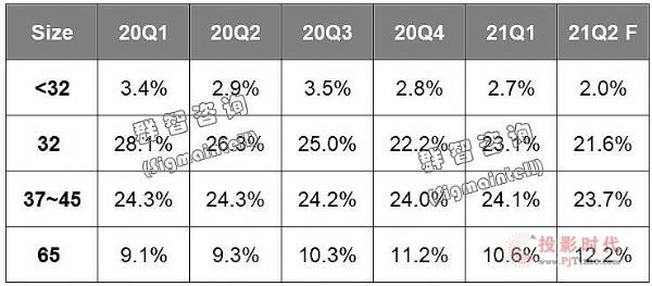 ̵㣺2021ϰʾ뵼гʮչ켣