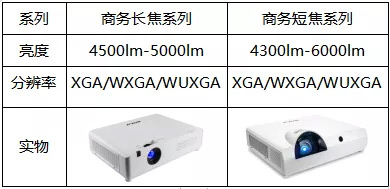 ROLYͶӰμӸ߲Բɹ -Լ7±INFOCOMM