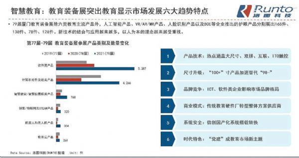 智慧场景发展趋势！2021年中国商用显示市场规模将超2000亿