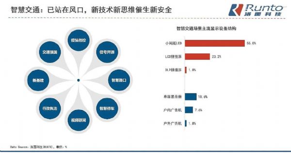 2021年中国商用显示传统产品市场规模将超2000亿