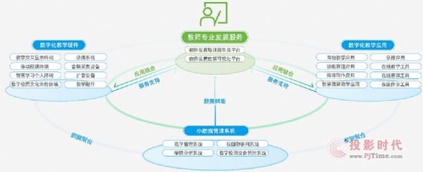 ​艾瑞咨询发布《2021中国教育OMO发展趋势报告》，希沃以科技助力OMO