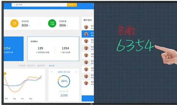 ƻ飬ЧЭͬAOC 콢T32FϵлƽϮ