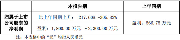 緢2021ҵԤ