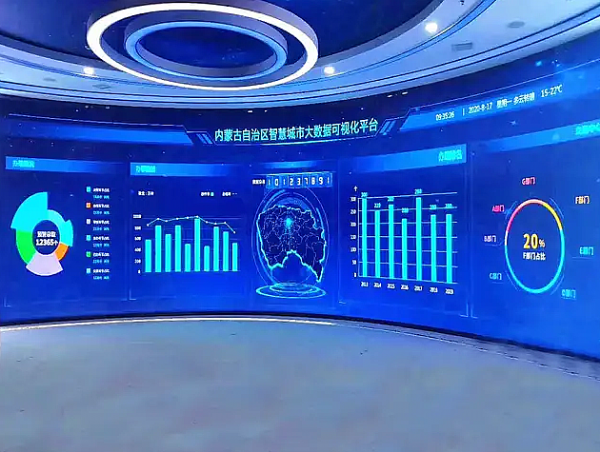 大政府部门监控,指挥场景画面作出快速响应,高效呈现各类庞大数据与