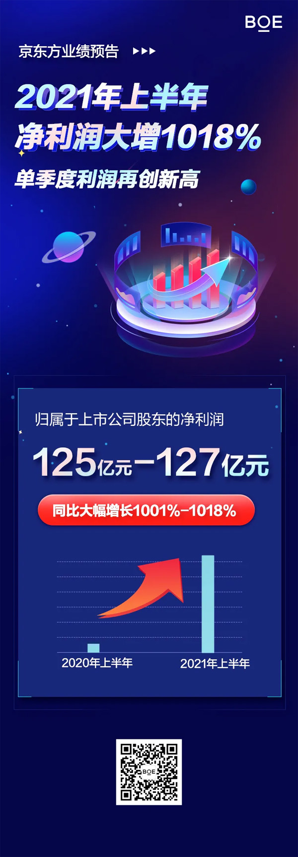 BOEҵԤ淢2021ϰ꾻1018%