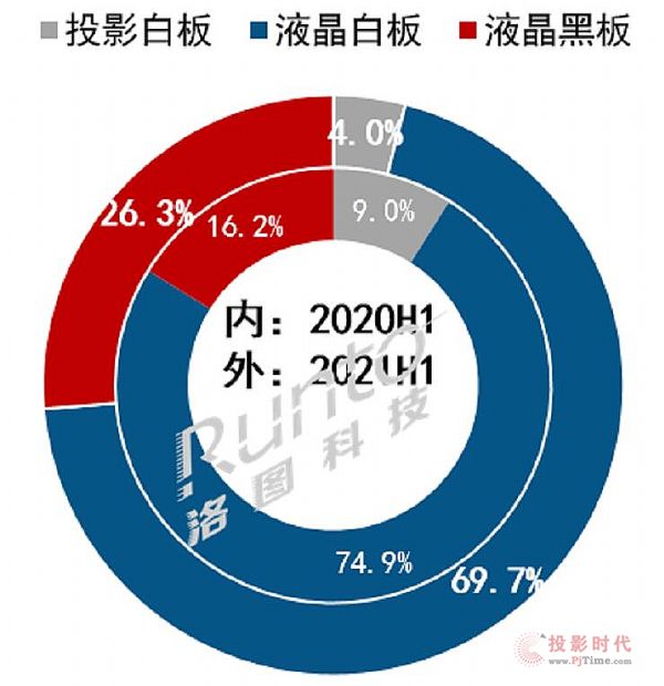 2021ϰ꣬й½ߴƽг47.9̨ͬ35%