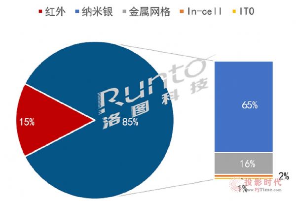 2021ϰ꣬й½ߴƽг47.9̨ͬ35%