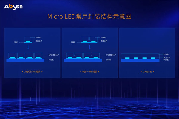 Micro LED大屏显示技术分析——芯片及封装结构