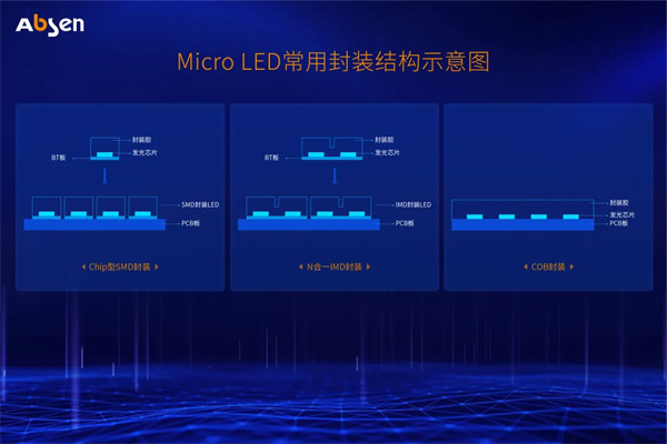 Micro LEDʾоƬװṹ