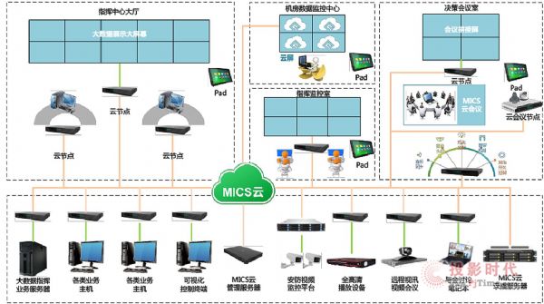 MICS全域云方案在大型制造企业中的应用要点