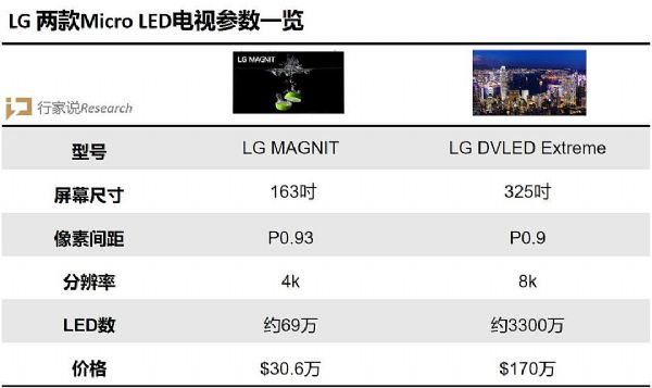 аThe WallLG 325ӢMicro LEDս