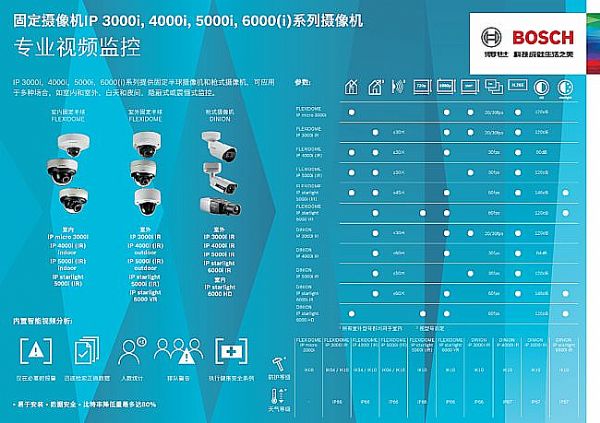 Ʒ!FLEXIDOME IP starlight 5000iϵ!ͼƬ