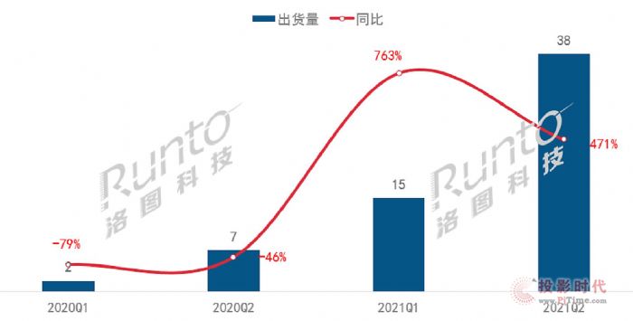 걨 | 2021ϰ깤̼ͶӰ5ĳɼĿ