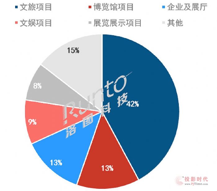 걨 | 2021ϰ깤̼ͶӰ5ĳɼĿ