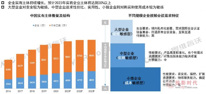 2021ƽԤ61%гǱڿռ޴ƶҵӿ촴ºͱ