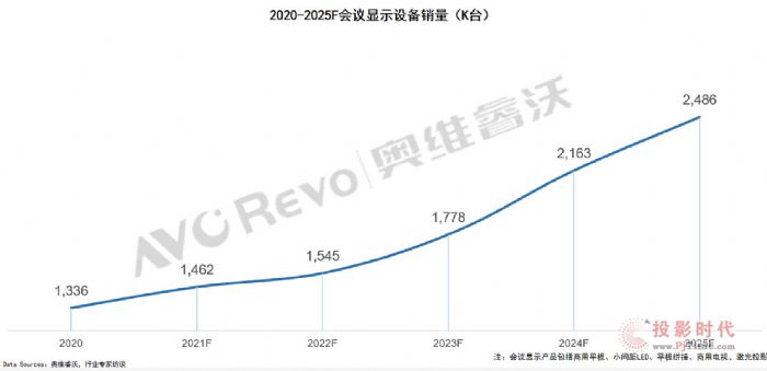 2021ƽԤ61%гǱڿռ޴ƶҵӿ촴ºͱ