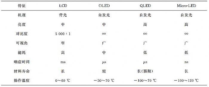 һƪMicro LEDʾʵչ״