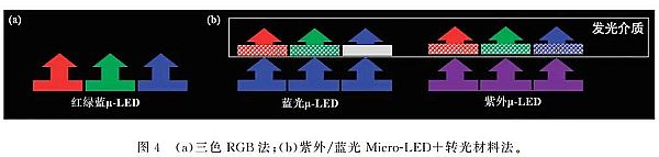 һƪMicro LEDʾʵչ״