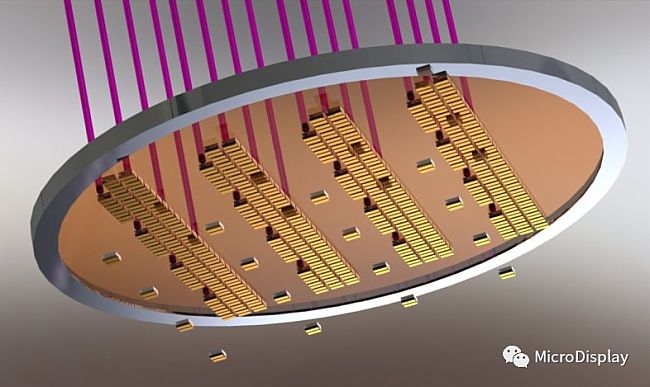 תơ⣬Micro LEDͳɱ