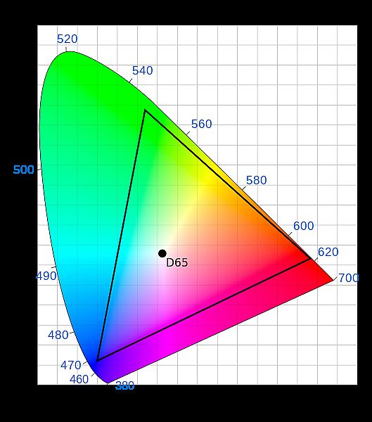  sRGB\Adobe RGB\NTSC\DCI-P3\REC.2020\ProPhoto RGB ɫ