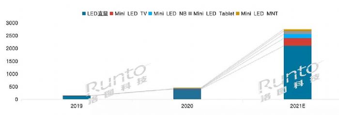 ͼƼԤ2025ȫMini LEDгģ15Ԫ