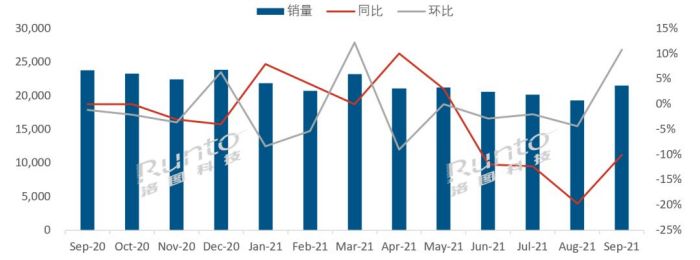 全球液晶电视排行榜_洛图7月排名|全球液晶电视面板市场月度出货