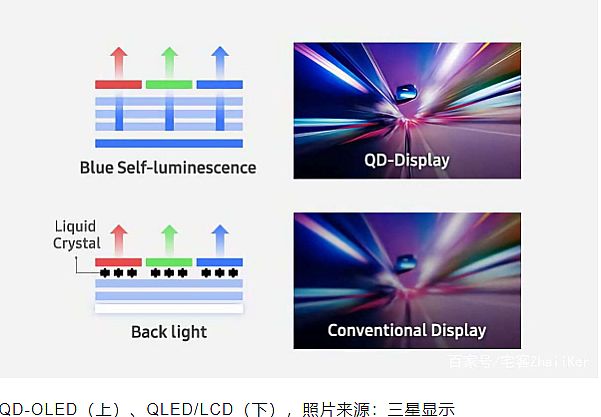 īӡˢQD㣺QD-OLED