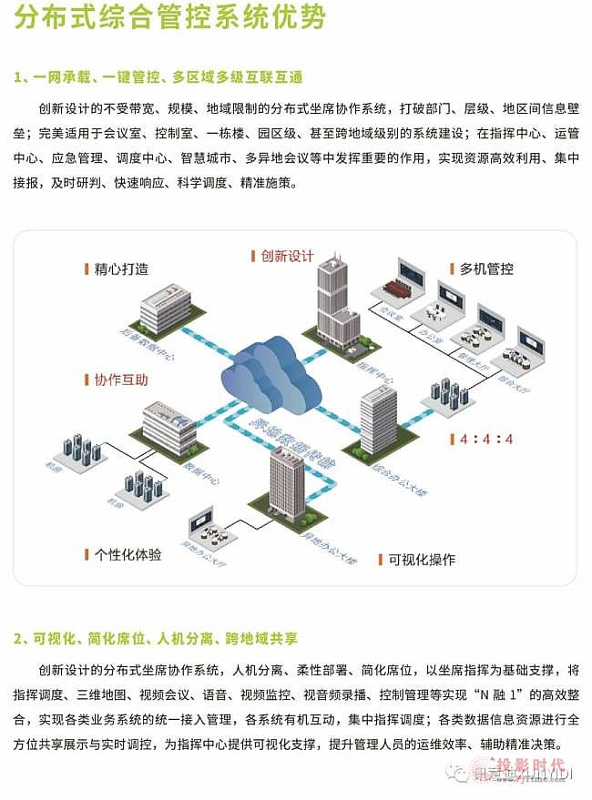 ��Ѷ���XUNYIDI����������ֲ�ʽ�ۺϹܿ�ϵͳ