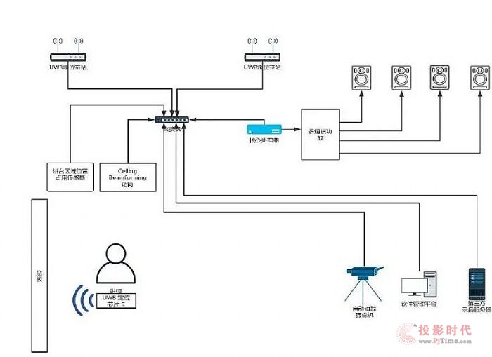 ControlMax VoiceLiftȡͻԽѴ+15dB