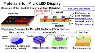 Micro LED²